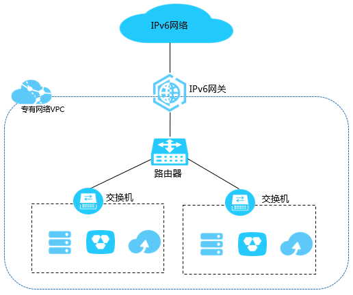 阿里云代金券