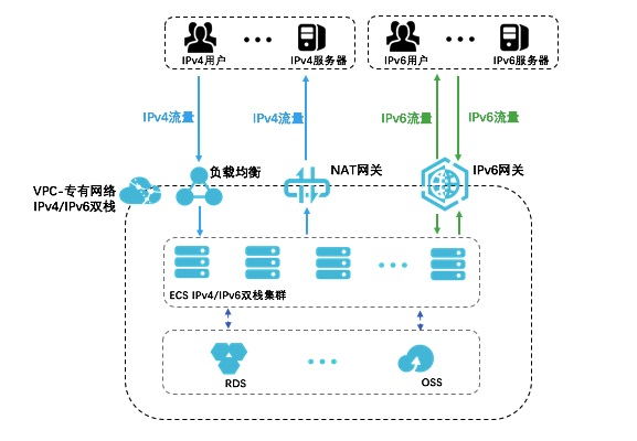 阿里云代金券