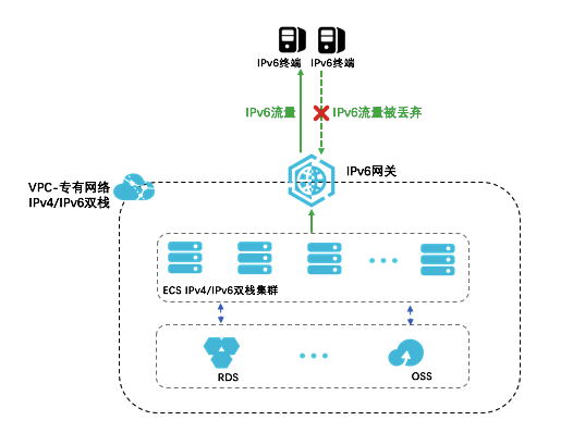 阿里云代金券