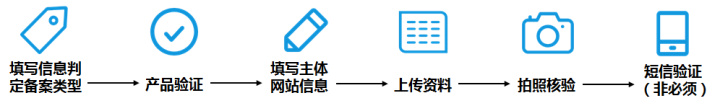 快速备案域名白皮书正式发布，域名备案不必再犯愁。