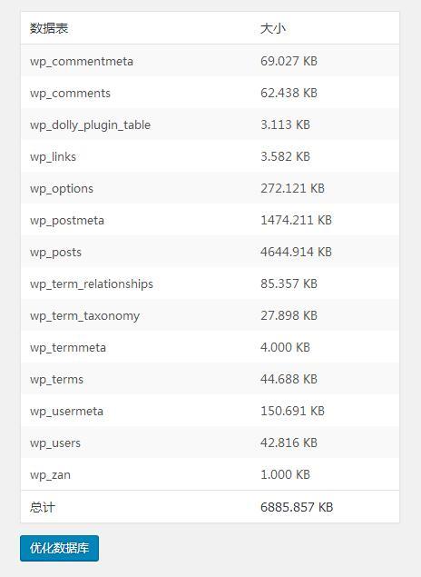 WordPress教程—自动草稿、修订版本和数据库优化及清理WP Clean Up 1.2.3