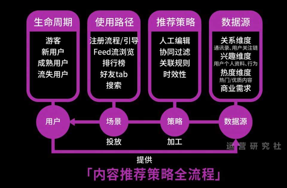 【运营技能地图】2.0有什么内容呢？和1.0版本有什么区别？