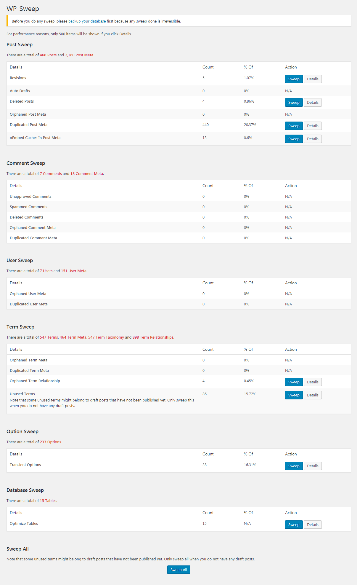 Wordpress数据库垃圾清理，数据库优化的完美插件wp-sweep