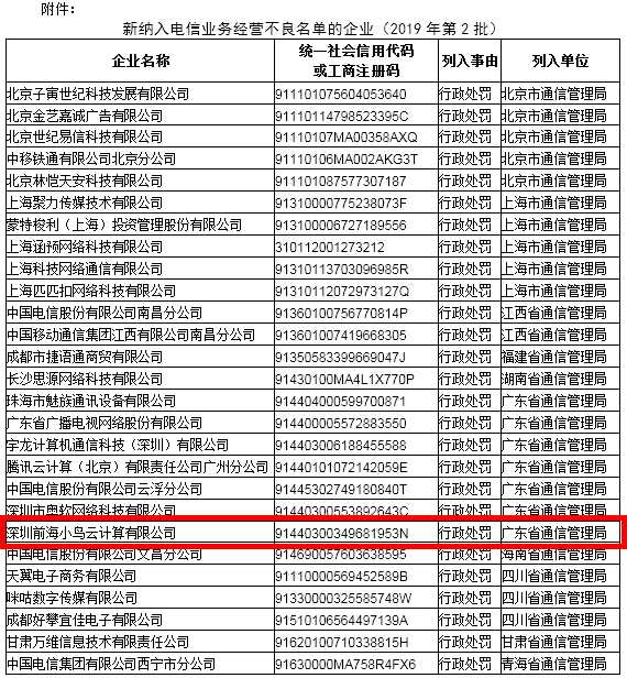 云服务器选择要注意品牌，小鸟云等27家被列入电信业务经营不良名单