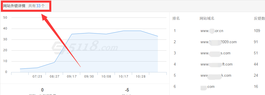 网站交换友链有什么好处？怎么免费交换同行业、高质量的友链？