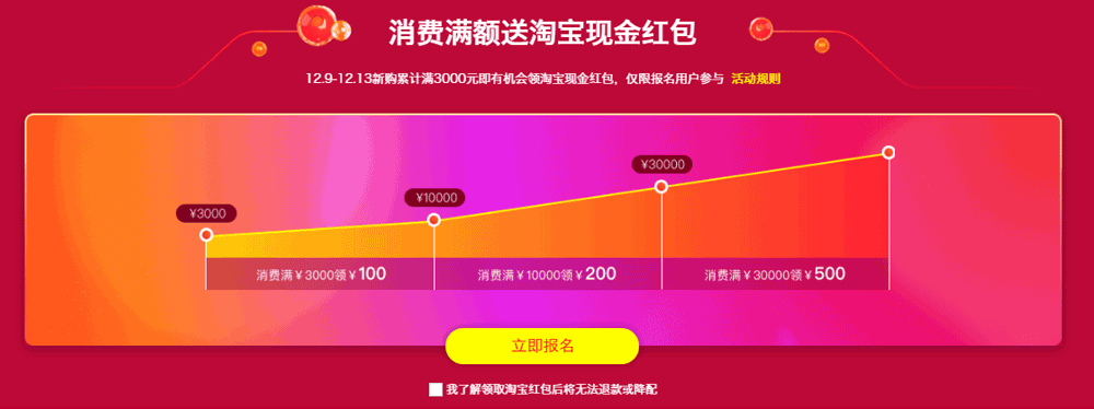 阿里云服务器双12攻略:价格1折起+新老用户特惠+2000元代金券+淘宝现金红包+购买咨询抽奖