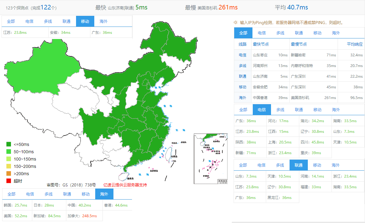阿里云爆款2核8G5M共享通用型mn4云服务器3年仅需1399元，综合性能评测相当给力！