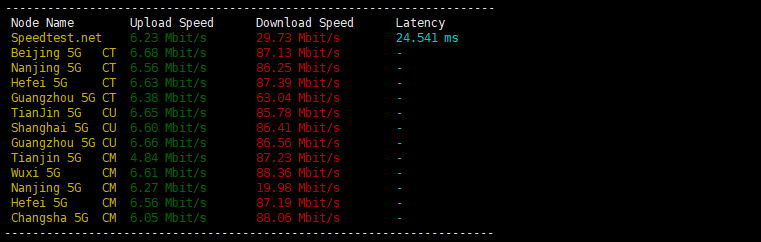 腾讯云爆款2核8G6M标准型S2云服务器3年仅需1586元，综合性能测评比较