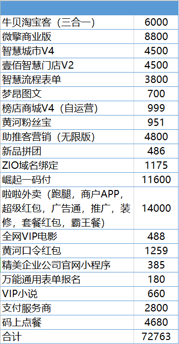 转让微擎商业版（啦啦外卖，牛贝淘宝客，智慧同城V4……等）