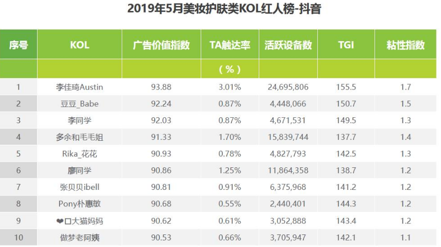 KOL、KOC到底差在哪儿？