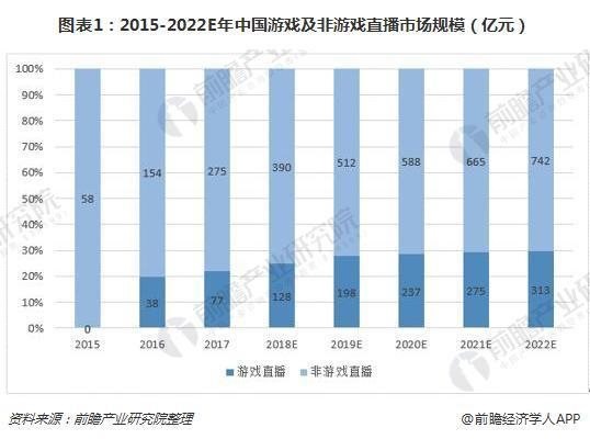 巨头纷纷入场，斗鱼虎牙游戏直播双寡头格局会改变吗？