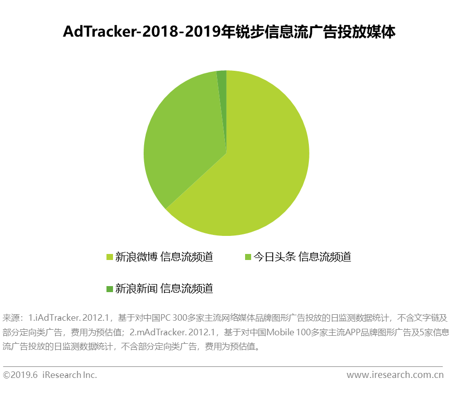 艾瑞：特步和锐步的广告分析