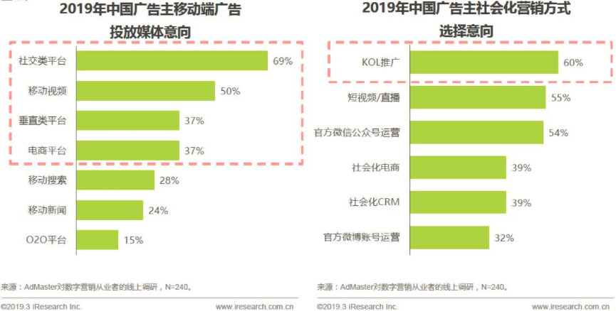 KOL、KOC到底差在哪儿？