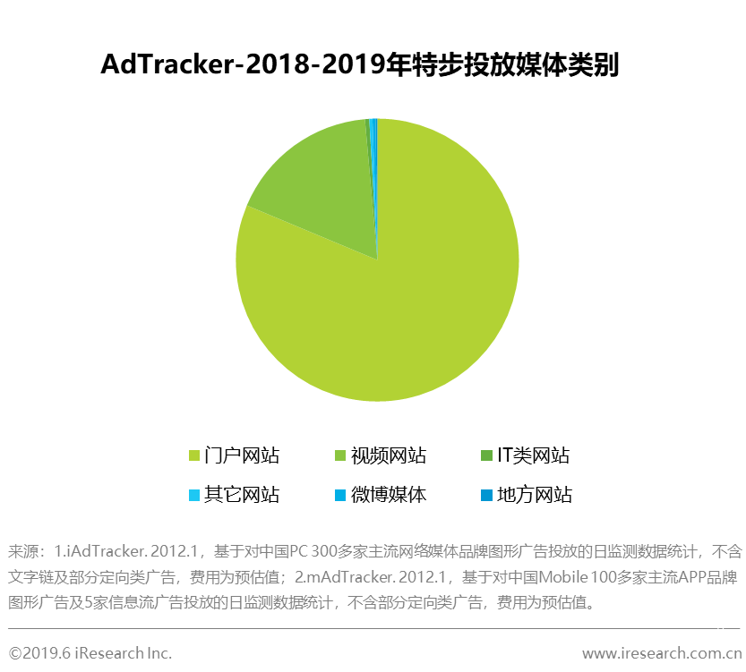 艾瑞：特步和锐步的广告分析