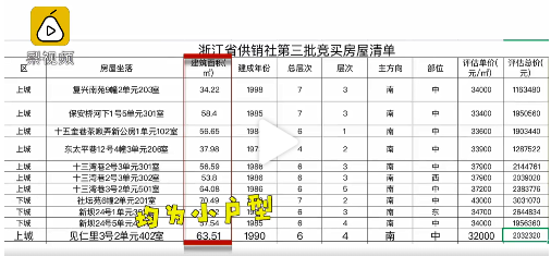 阿里京东苏宁线上卖房 法律专家：捡漏须谨慎