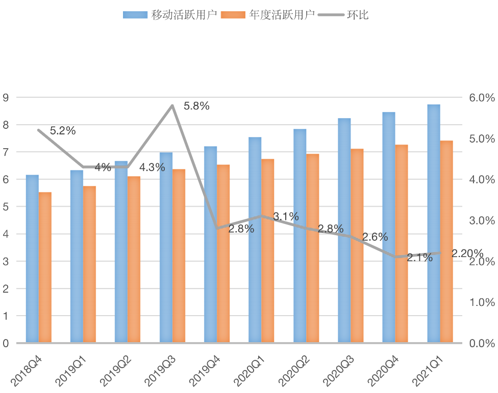 阿里上季度比腾讯多赚140多亿 但"炒股"真比不过