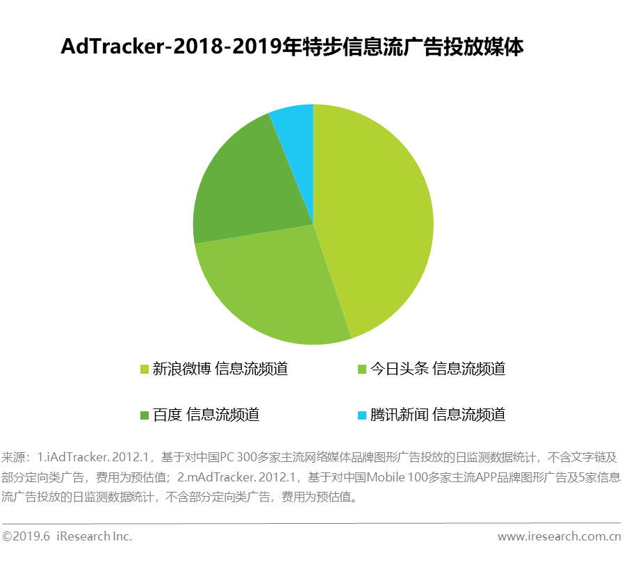 艾瑞：特步和锐步的广告分析