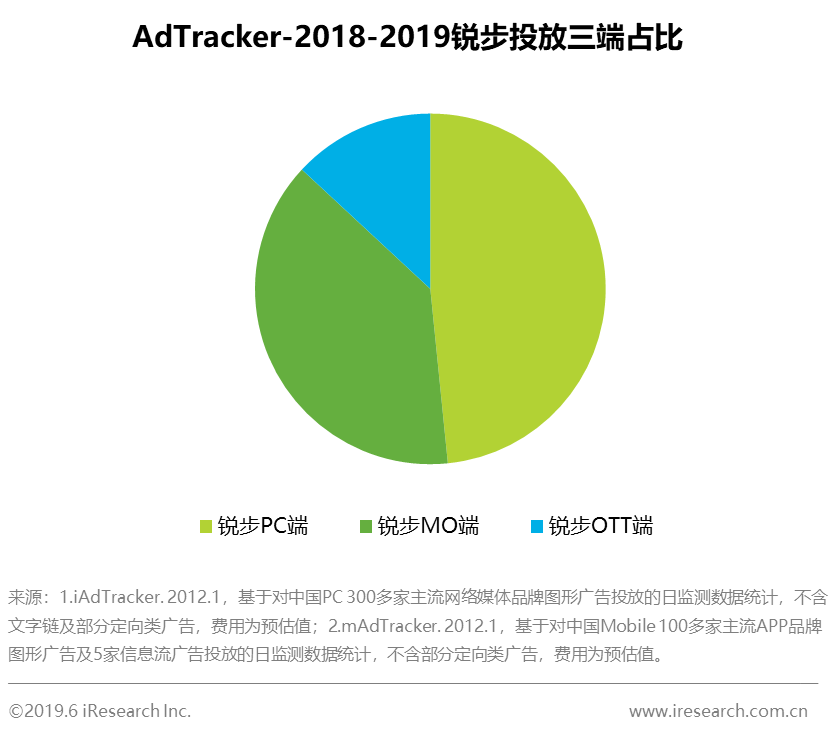 艾瑞：特步和锐步的广告分析