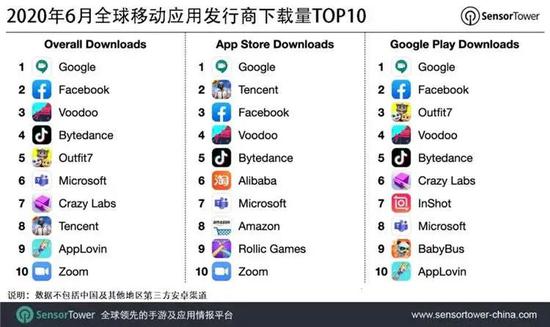 为什么全球游戏公司都爱拿腾讯的钱？