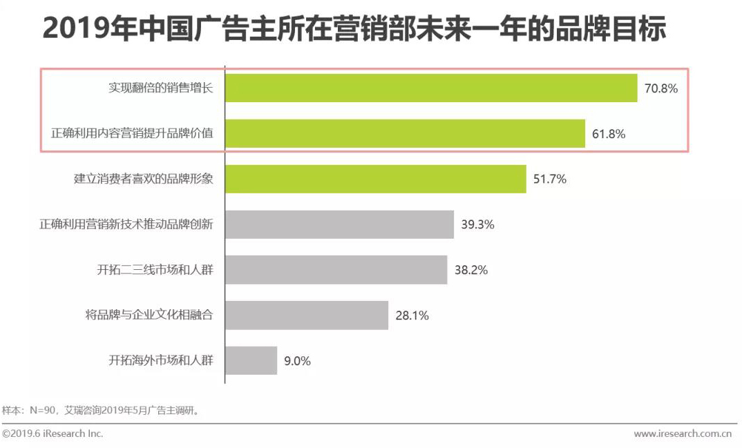 KOL营销中被你忽视的关键点，你都了解吗？