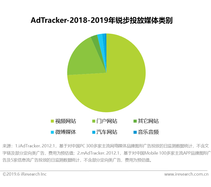 艾瑞：特步和锐步的广告分析