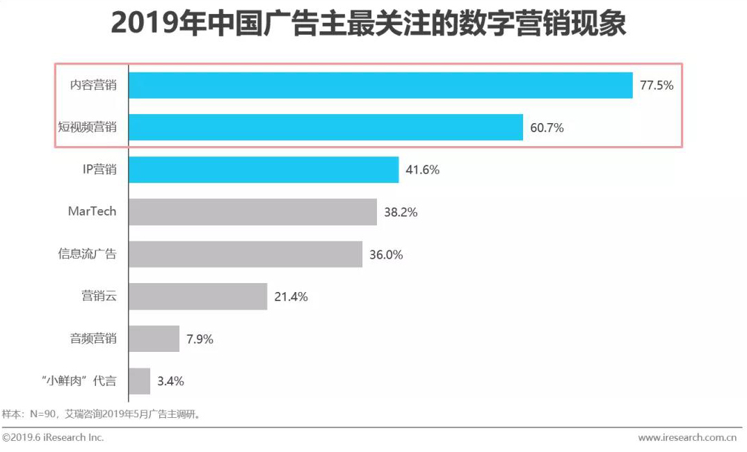 KOL营销中被你忽视的关键点，你都了解吗？