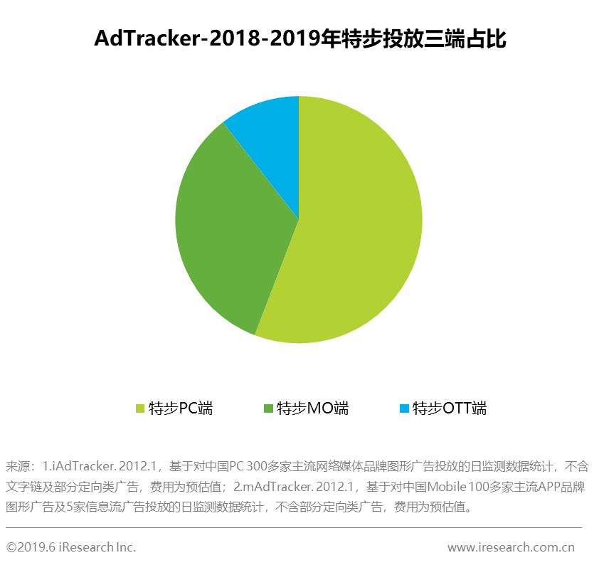 艾瑞：特步和锐步的广告分析