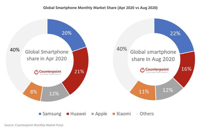 当华为Mate 40遇上iPhone12，你选谁？