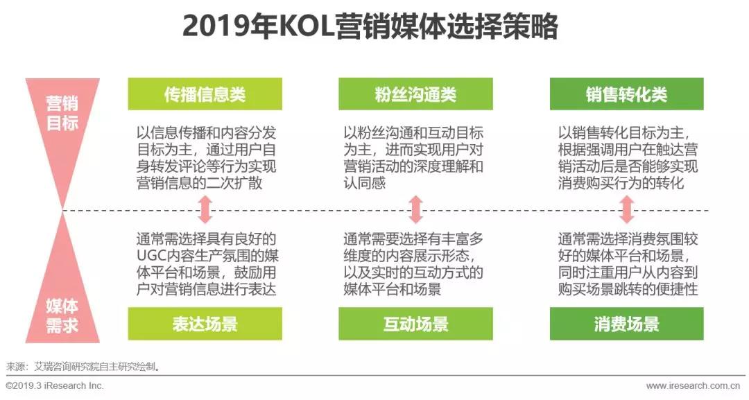 KOL营销中被你忽视的关键点，你都了解吗？