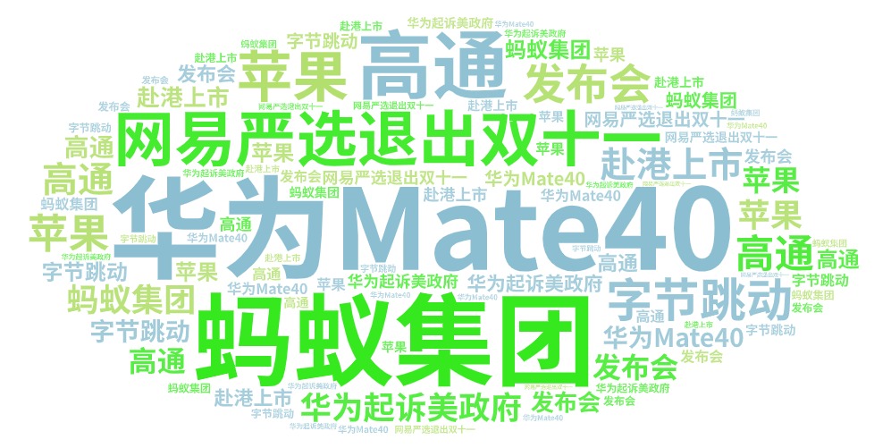 一周要闻 | 华为Mate40系列卖断货货 苹果官宣北京时间11月11日再办发布会 网易严选退出双十一