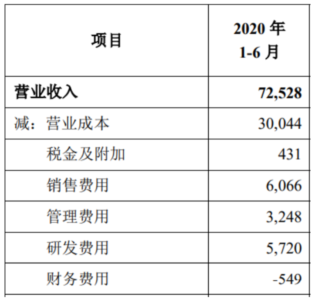 蚂蚁上市，道阻且长