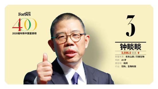 马云蝉联中国首富，身家比马化腾多了100亿美元