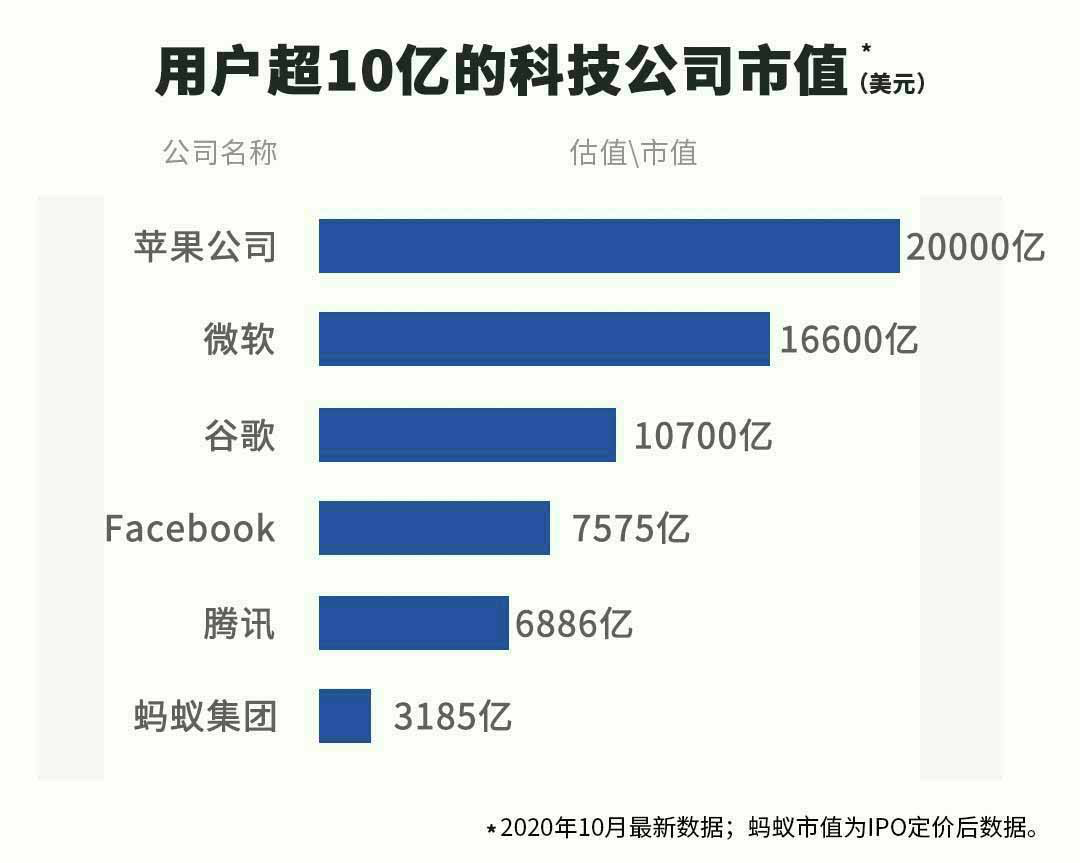 蚂蚁IPO价格定了！社保基金追投70亿元