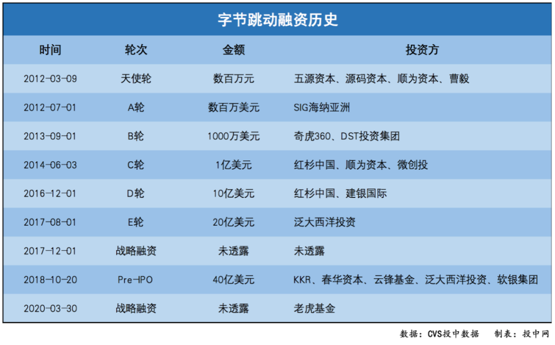 “抖音”战“快手”，一路打到IPO