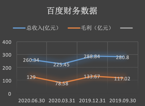 传百度年底在港二次上市 BAT有望再聚港交所