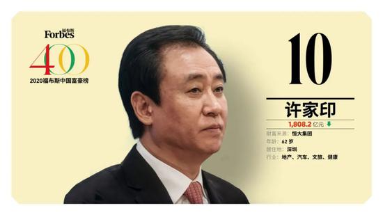 马云蝉联中国首富，身家比马化腾多了100亿美元