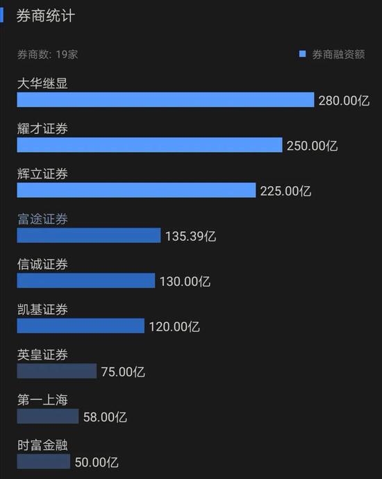 蚂蚁打新有多火？2000亿杠杆资金涌入，机构：像不要钱一样！