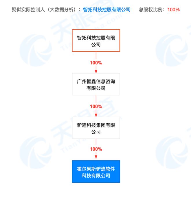 上海迪士尼App居然有假？开发公司什么来历
