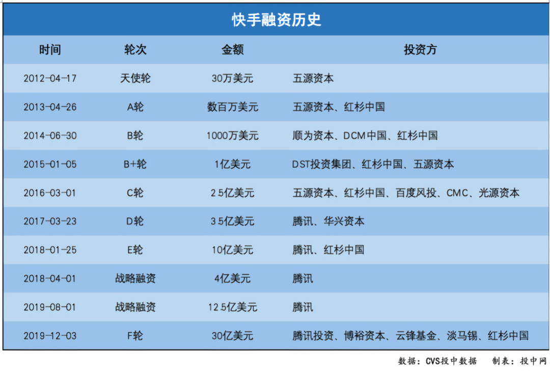 “抖音”战“快手”，一路打到IPO