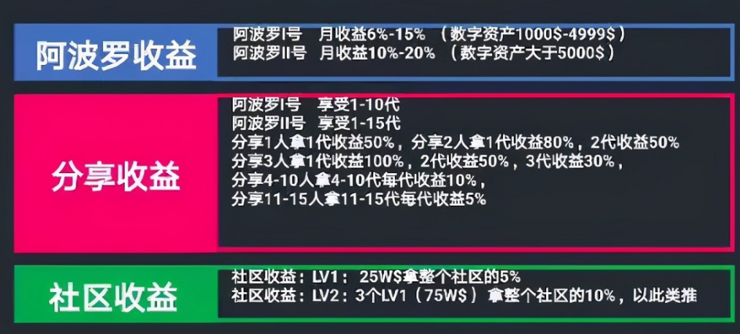 71万人炒币被骗77亿 Wo Token 数字货币传销案曝光