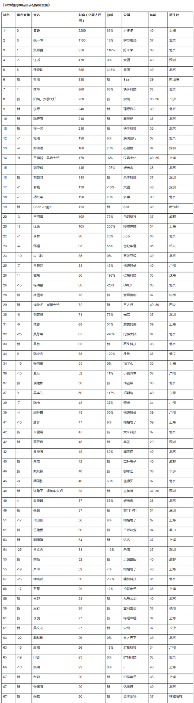 午报 | 三只松鼠等回应薯片检出致癌物；蚂蚁集团有关人员被约谈