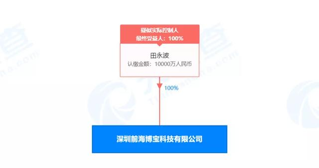 71万人炒币被骗77亿 Wo Token 数字货币传销案曝光