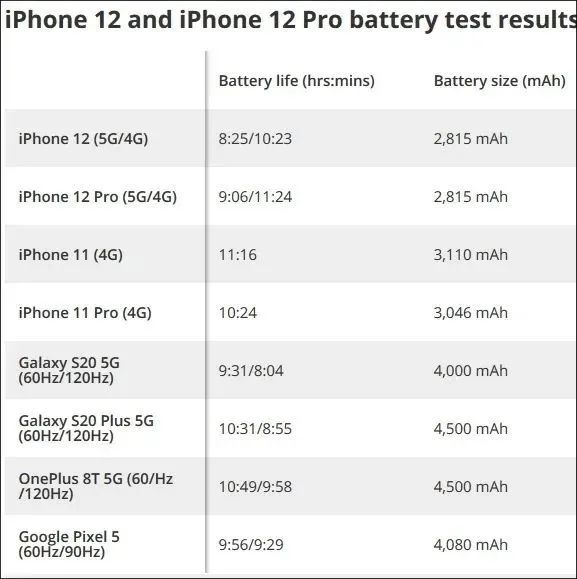 iPhone12不到一周就“破发”？经销商：办5G套餐能降1300多元