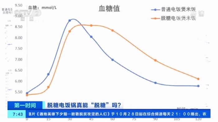 又一笔智商税？你可能也上了这个网红家电的当