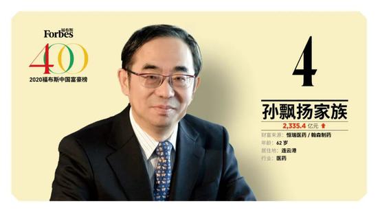 马云蝉联中国首富，身家比马化腾多了100亿美元