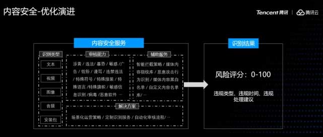 腾讯云对象存储 COS 荣获对象存储领导力奖！！！