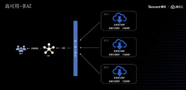 腾讯云对象存储 COS 荣获对象存储领导力奖！！！