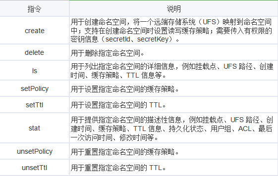 GooseFS 统一命名空间 | 加速存储业务访问