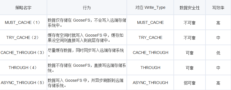 GooseFS 统一命名空间 | 加速存储业务访问