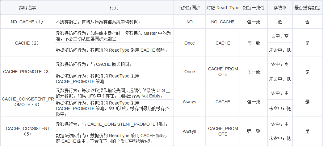 GooseFS 统一命名空间 | 加速存储业务访问